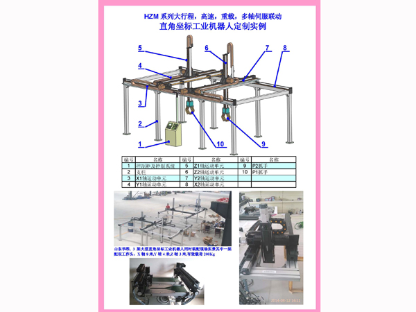 HZM系列直角坐標(biāo)工業(yè)機器人（機械手）定制產(chǎn)品樣本發(fā)布